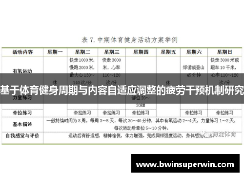 基于体育健身周期与内容自适应调整的疲劳干预机制研究