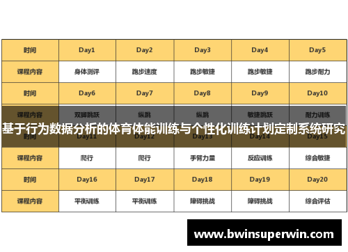 基于行为数据分析的体育体能训练与个性化训练计划定制系统研究
