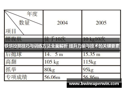铁饼投掷技巧与训练方法全面解析 提升力量与技术的关键要素